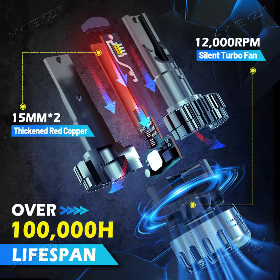 4800W Tri-Color LED Headlight Bulbs with Dual Projector Lens – 3000K/4300K/6000K, H4  H11 9005 9006