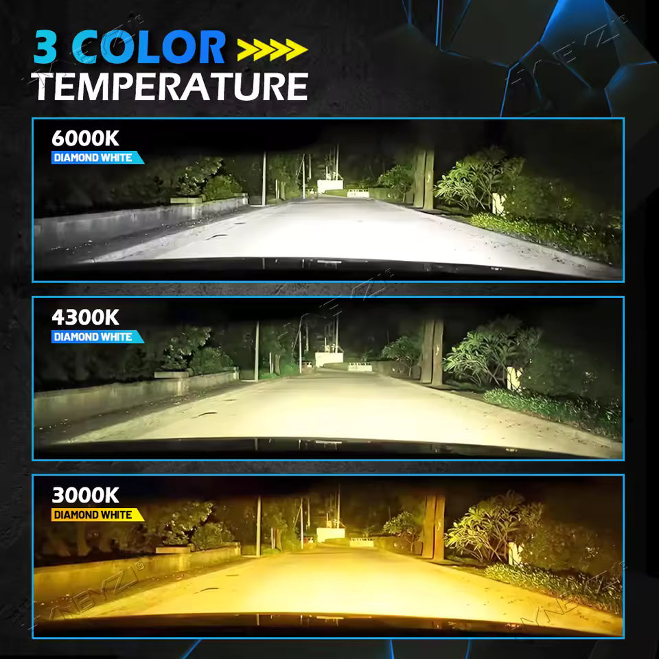4800W Tri-Color LED Headlight Bulbs with Dual Projector Lens – 3000K/4300K/6000K, H4  H11 9005 9006